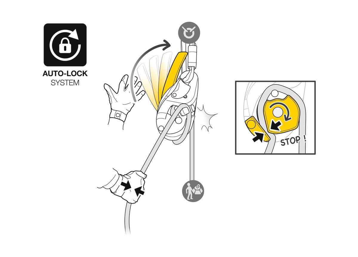 Petzl I'D EVAC - ANSI & NFPA