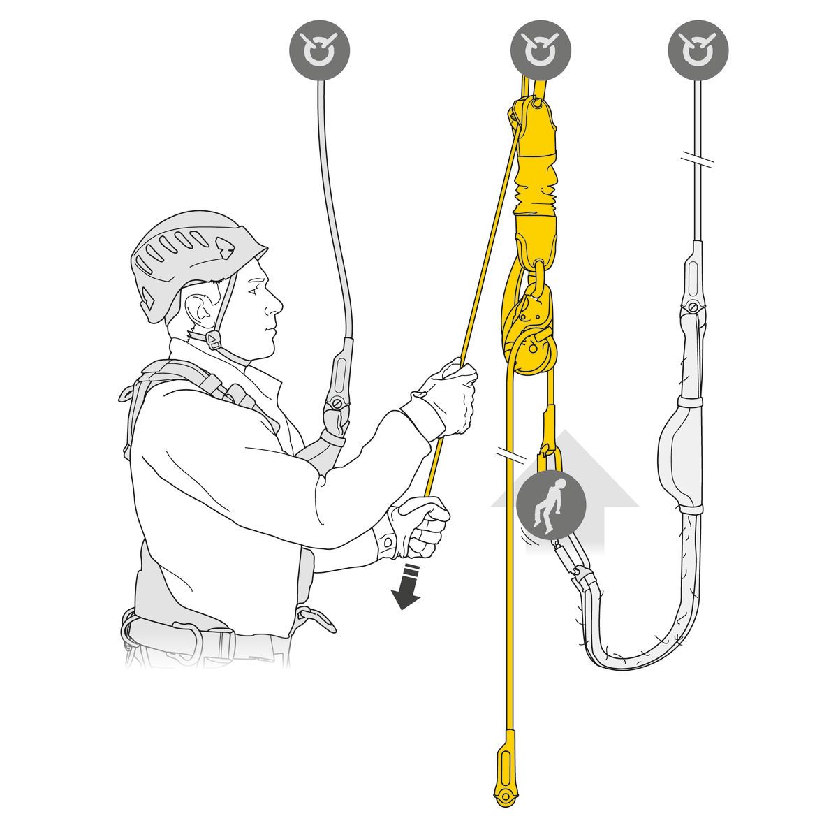 Petzl-JAG RESCUE KIT