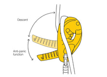 Load image into Gallery viewer, Petzl I&#39;D - Descender / Belay Device - ANSI &amp; NFPA