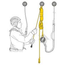 Load image into Gallery viewer, Petzl-JAG RESCUE KIT